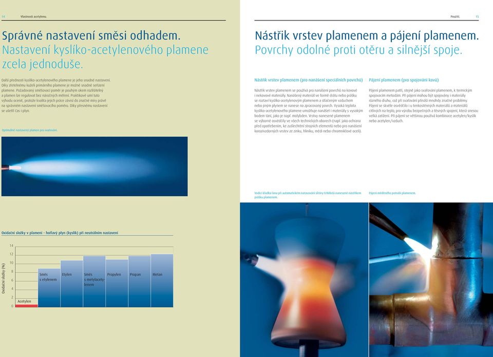 Požadovaný směšovací poměr je pouhým okem rozlišitelný a plamen lze regulovat bez náročných měření.