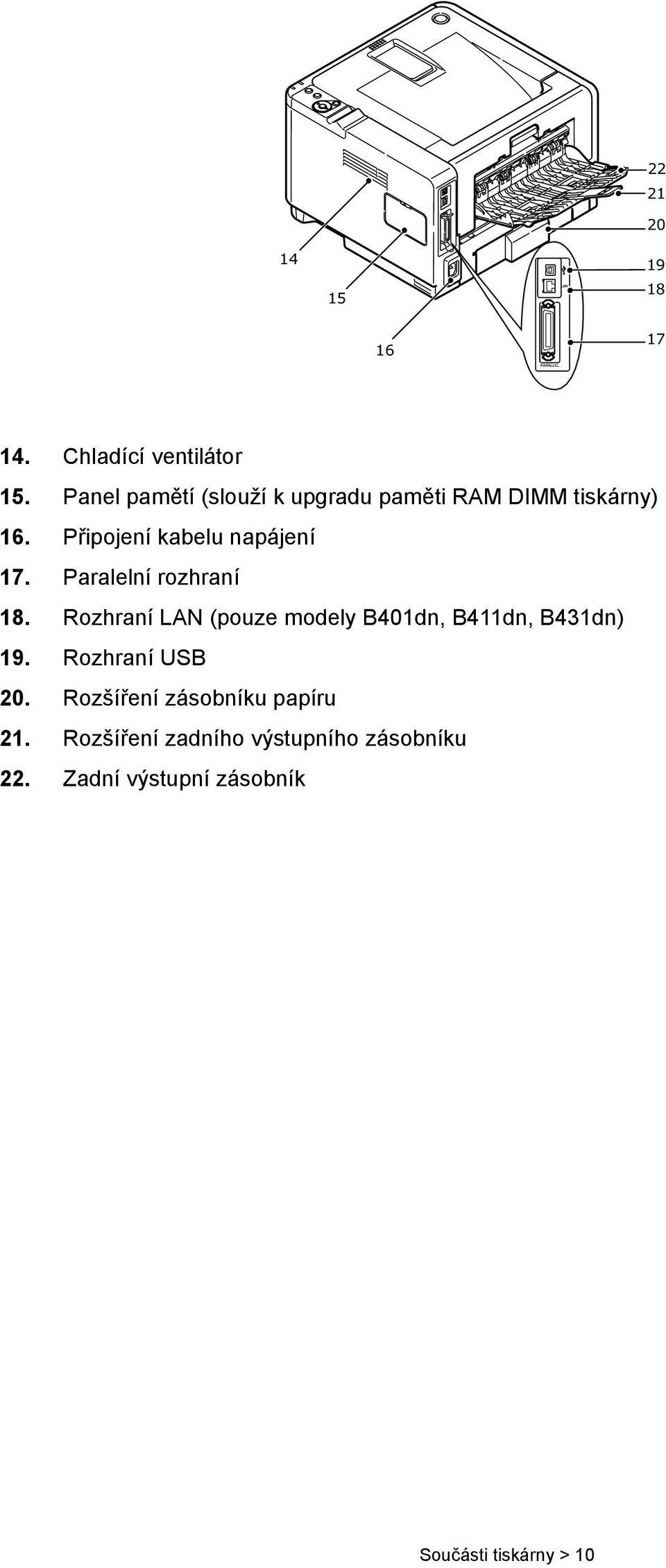 Paralelní rozhraní 18. Rozhraní LAN (pouze modely B401dn, B411dn, B431dn) 19.