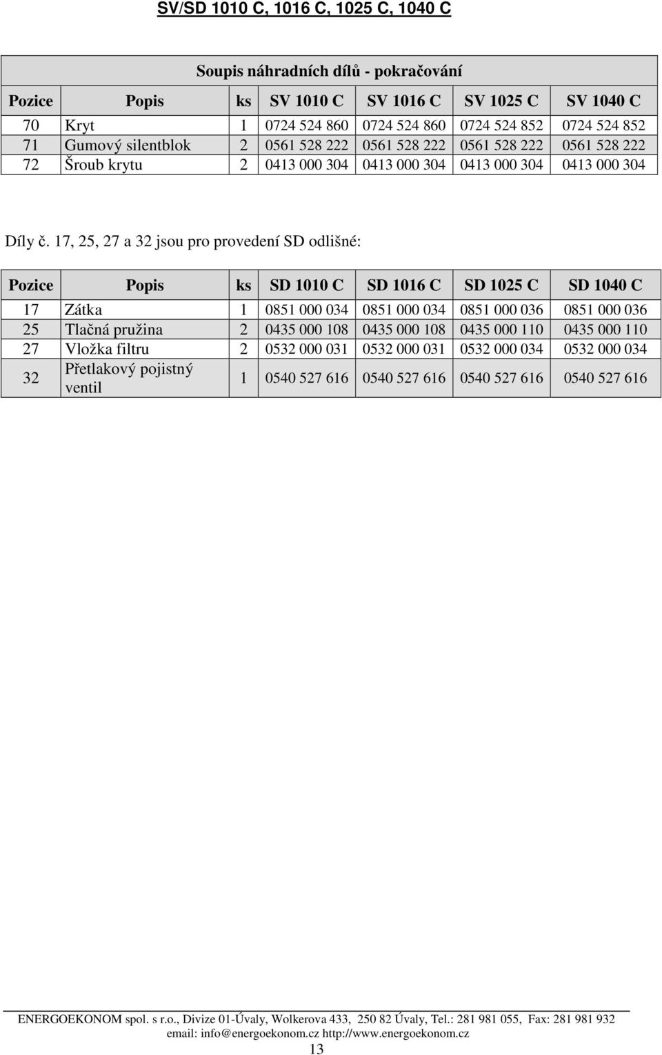 17, 25, 27 a 32 jsou pro provedení SD odlišné: Pozice Popis ks SD 1010 C SD 1016 C SD 1025 C SD 1040 C 17 Zátka 1 0851 000 034 0851 000 034 0851 000 036 0851 000 036 25 Tlačná