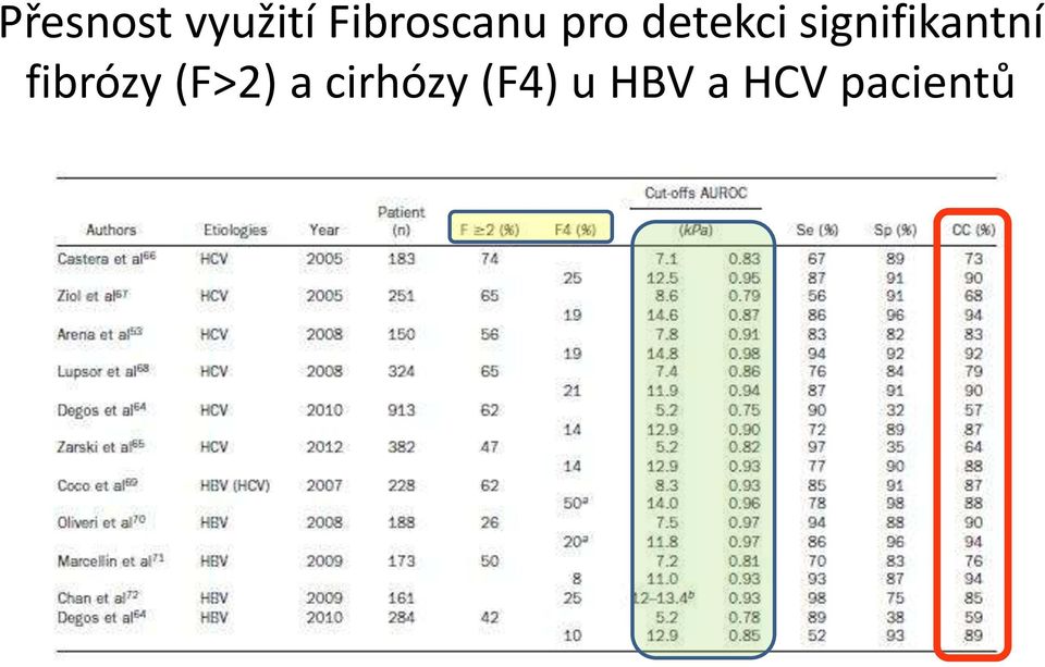 signifikantní fibrózy