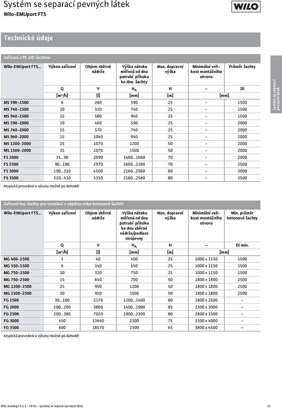 dopravní výška Minimální velikost montážního otvoru Průměr šachty Q V H A H Di [m³/h] [l] [mm] [m] [mm] MS 590-1500 6 260 590 25-1500 MS 740-1500 10 320 740 25-1500 MS 940-1500 15 580 940 25-1500 MS