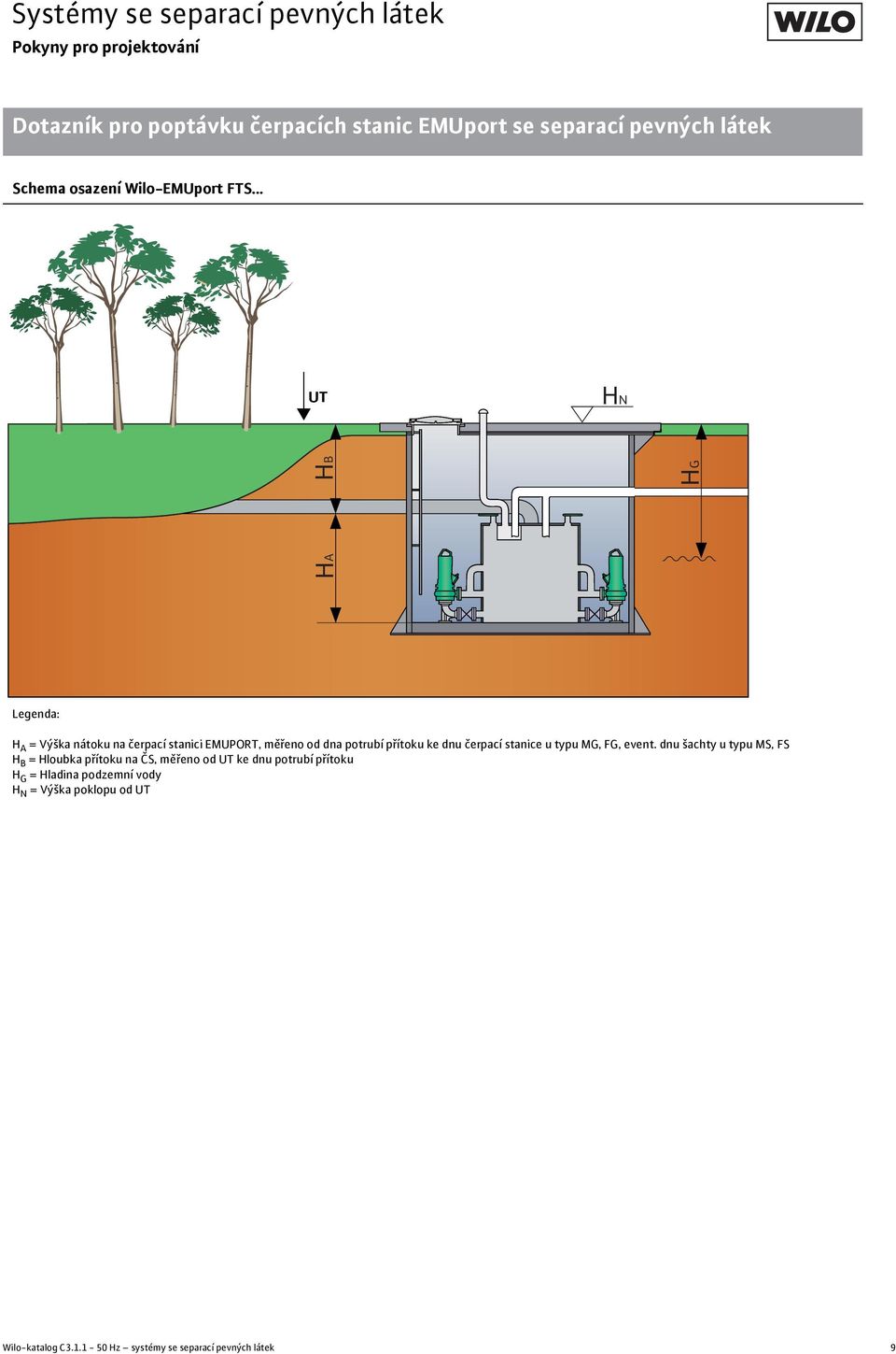 1-50 Hz systémy se separací pevných látek Schema osazení.