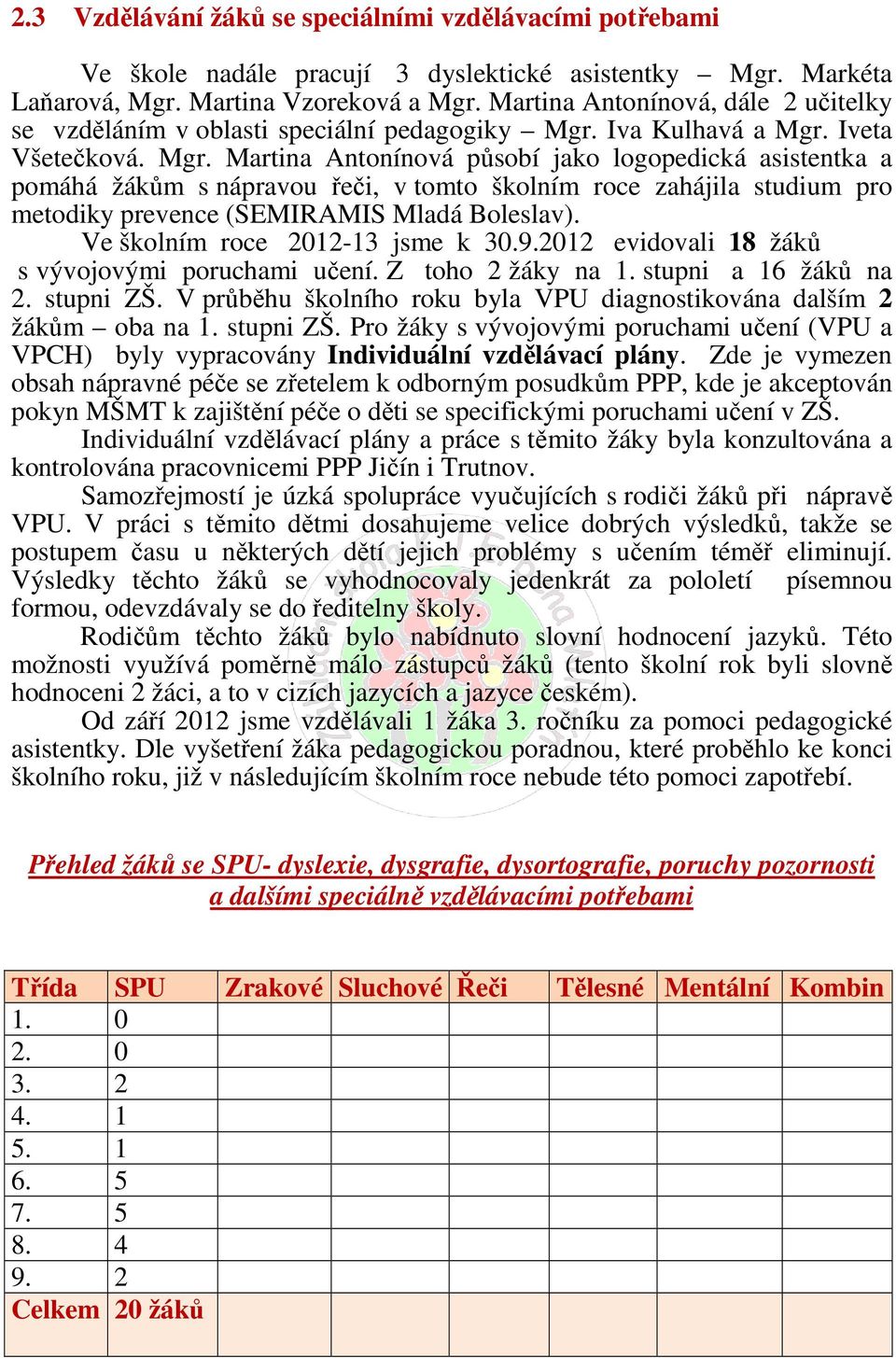 Iva Kulhavá a Mgr. Iveta Všetečková. Mgr. Martina Antonínová působí jako logopedická asistentka a pomáhá žákům s nápravou řeči, v tomto školním roce zahájila studium pro metodiky prevence (SEMIRAMIS Mladá Boleslav).