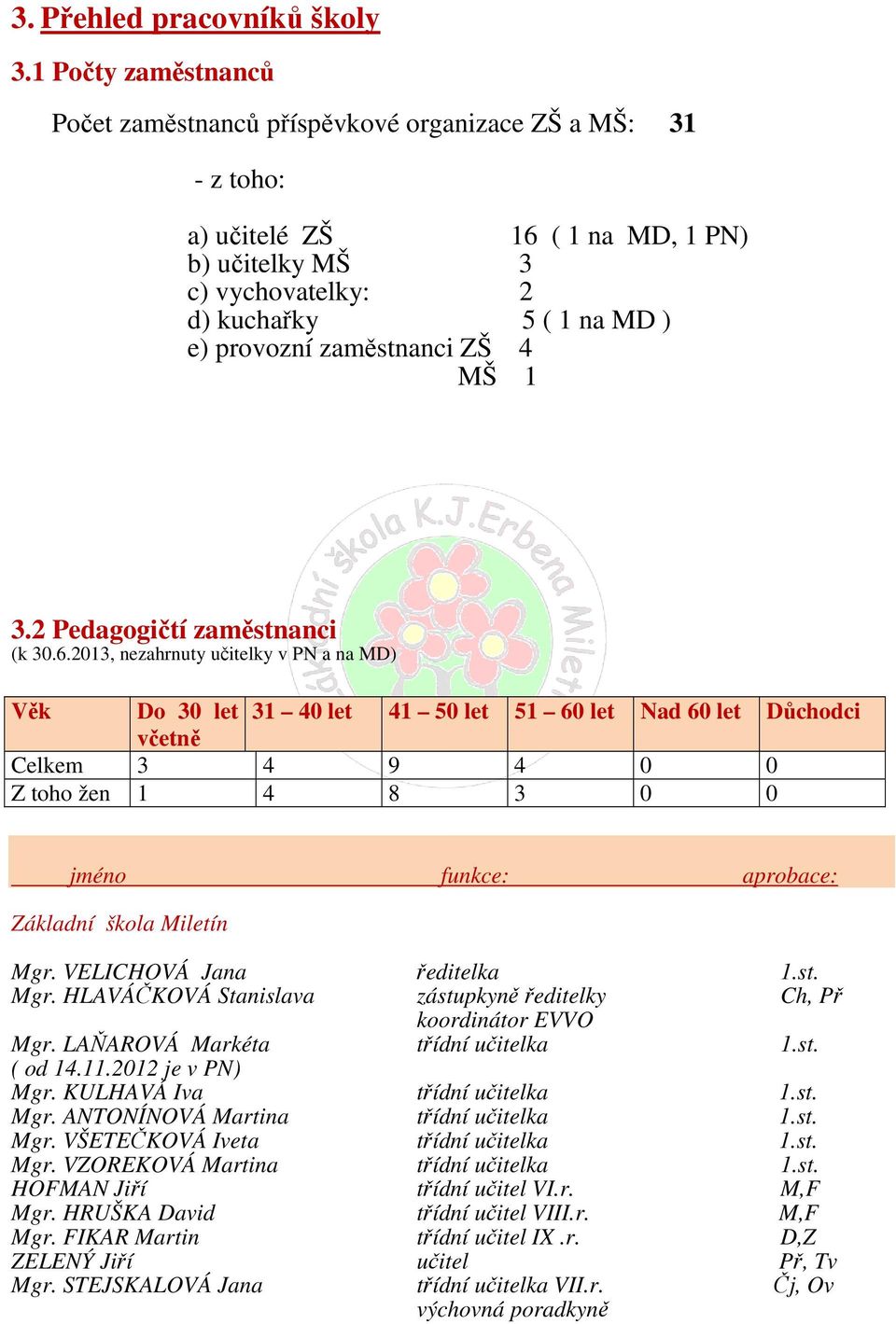 zaměstnanci ZŠ 4 MŠ 1 3.2 Pedagogičtí zaměstnanci (k 30.6.