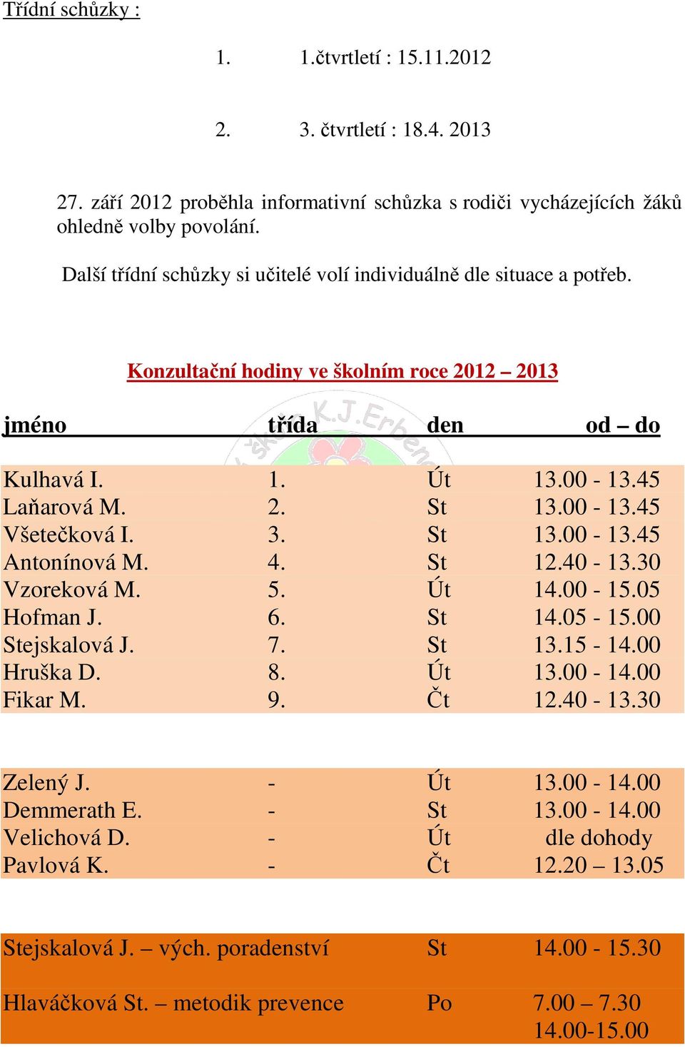 3. St 13.00-13.45 Antonínová M. 4. St 12.40-13.30 Vzoreková M. 5. Út 14.00-15.05 Hofman J. 6. St 14.05-15.00 Stejskalová J. 7. St 13.15-14.00 Hruška D. 8. Út 13.00-14.00 Fikar M. 9. Čt 12.40-13.30 Zelený J.