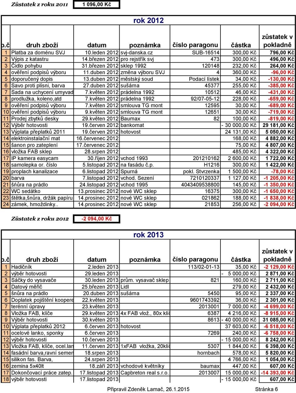 duben 2012 změna výboru SVJ 4 360,00 Kč -96,00 Kč 5 doporučený dopis 13.duben 2012 městský soud Podací lístek 34,00 Kč -130,00 Kč 6 Savo proti plísni, barva 27.