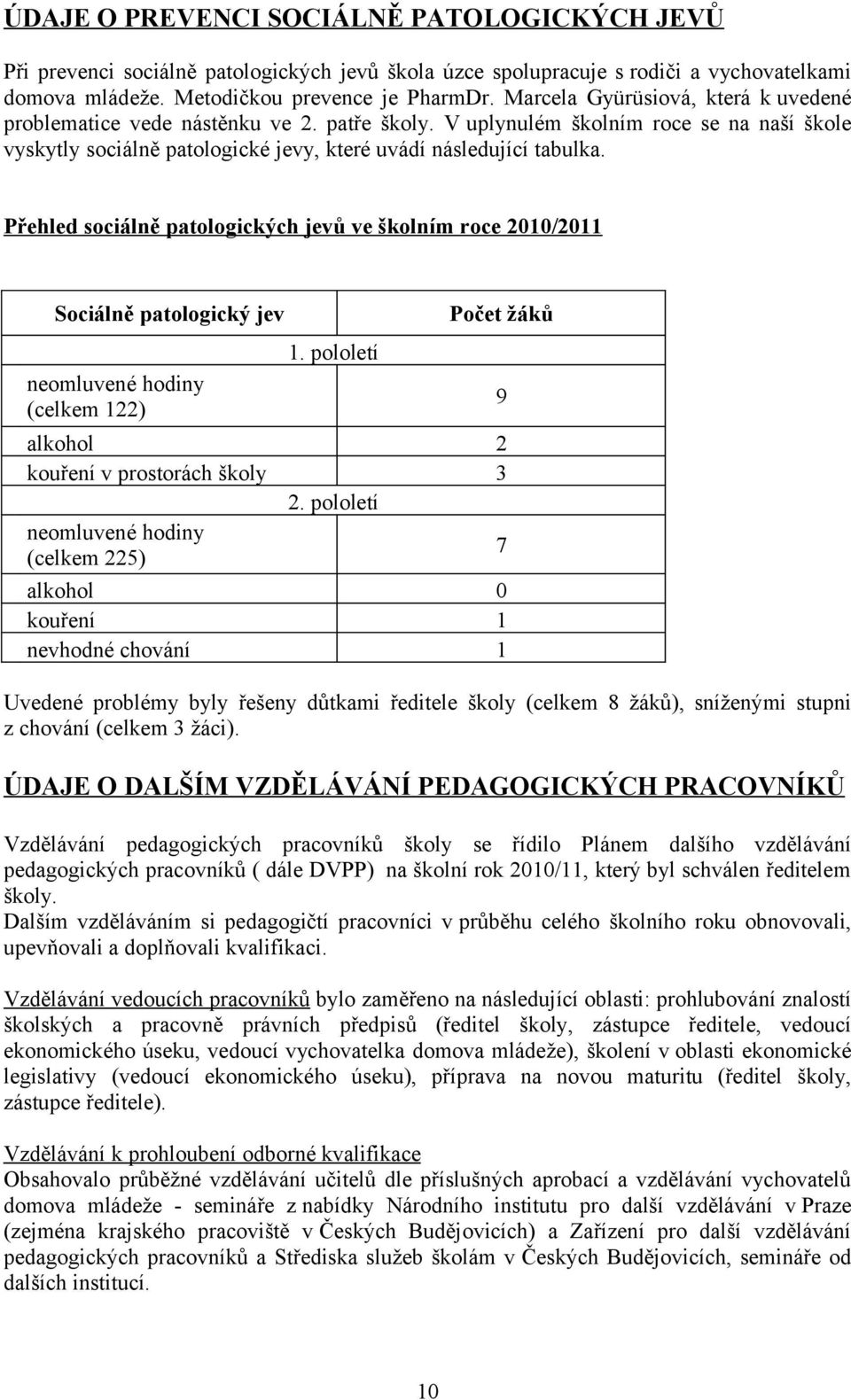 Přehled sociálně patologických jevů ve školním roce 200/20 Sociálně patologický jev neomluvené hodiny (celkem 22). pololetí Počet žáků alkohol 2 kouření v prostorách školy 3 2.