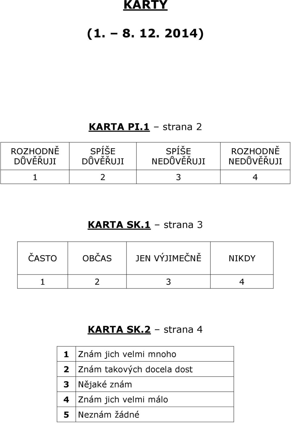NEDŮVĚŘUJI 1 2 3 4 KARTA SK.