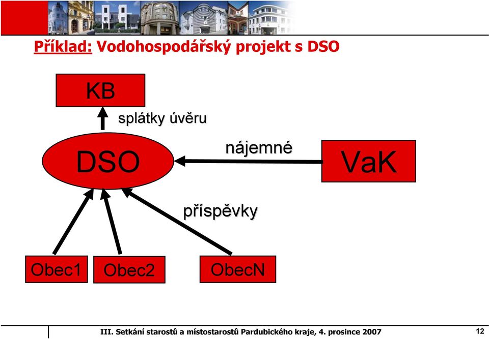 splátky úvěru nájemné VaK