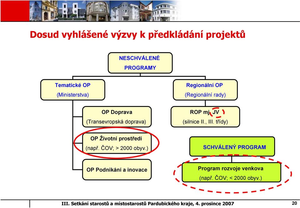 ROP mj. JV (silnice II., III. třídy) OP Životní prostředí (např. ČOV; > 2000 obyv.