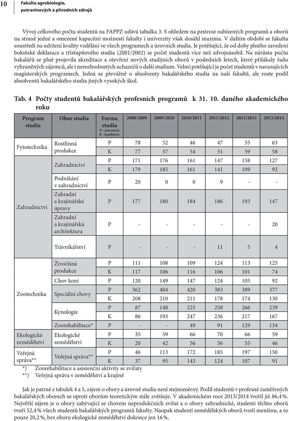 V dalším období se fakulta soustředí na udržení kvality vzdělání ve všech programech a úrovních studia.