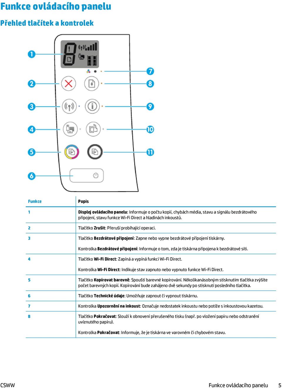 Kontrolka Bezdrátové připojení: Informuje o tom, zda je tiskárna připojena k bezdrátové síti. 4 Tlačítko Wi-Fi Direct: Zapíná a vypíná funkci Wi-Fi Direct.
