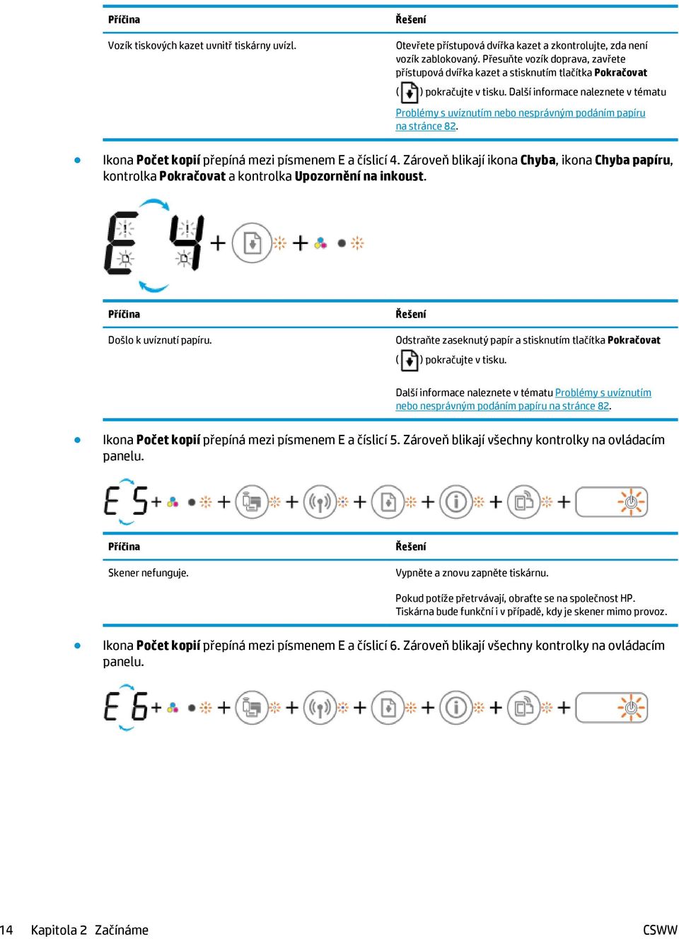 Další informace naleznete v tématu Problémy s uvíznutím nebo nesprávným podáním papíru na stránce 82. Ikona Počet kopií přepíná mezi písmenem E a číslicí 4.