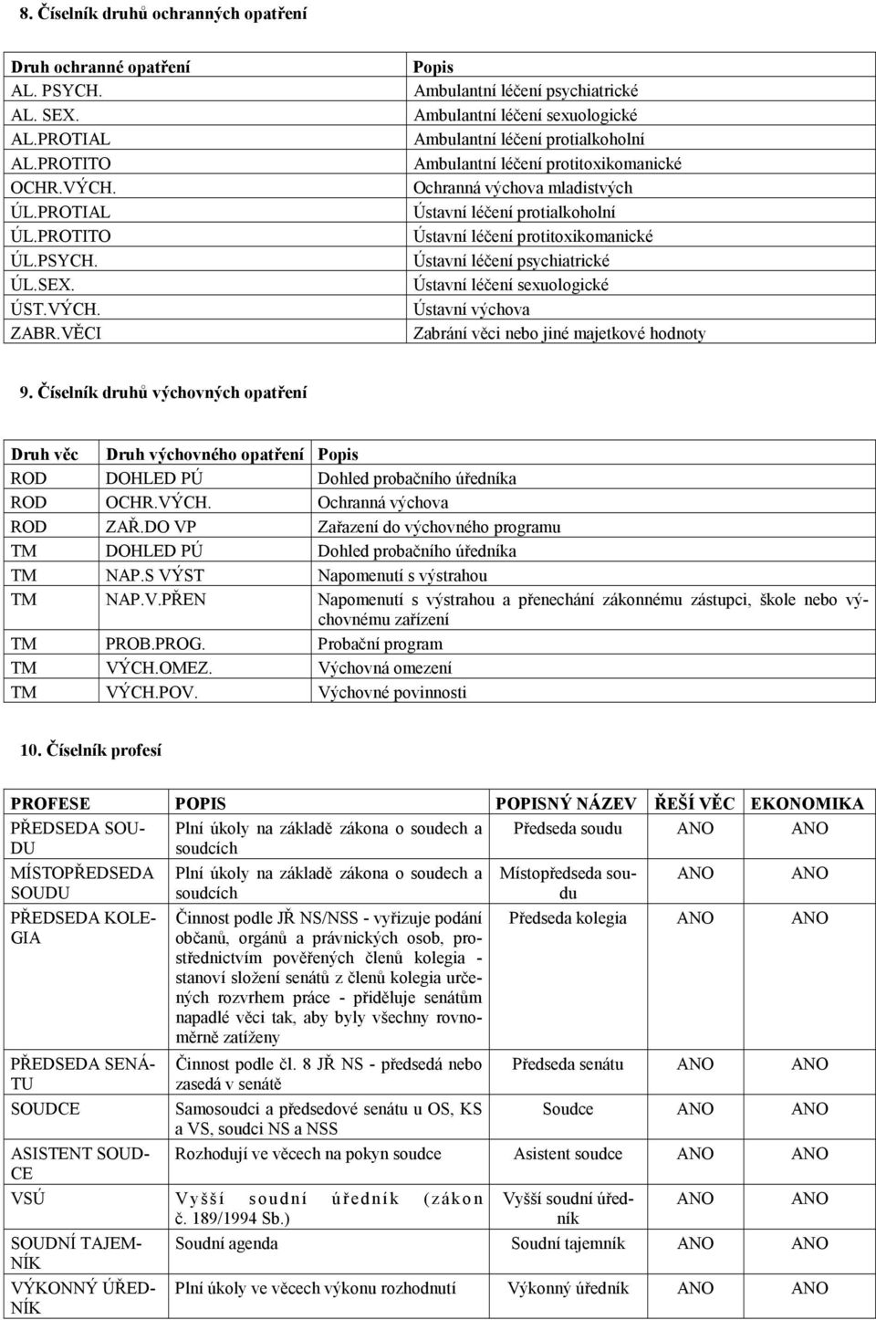 protialkoholní Ústavní léčení protitoxikomanické Ústavní léčení psychiatrické Ústavní léčení sexuologické Ústavní výchova Zabrání věci nebo jiné majetkové hodnoty 9.