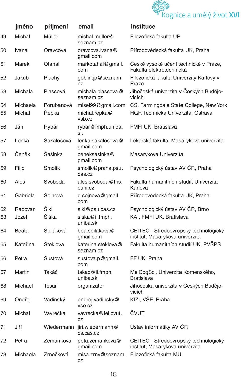 cz 18 Filozofická fakulta UP Přírodovědecká fakulta UK, Praha České vysoké učení technické v Praze, Fakulta elektrotechnická Filozofická fakulta Univerzity Karlovy v Praze Jihočeská univerzita v