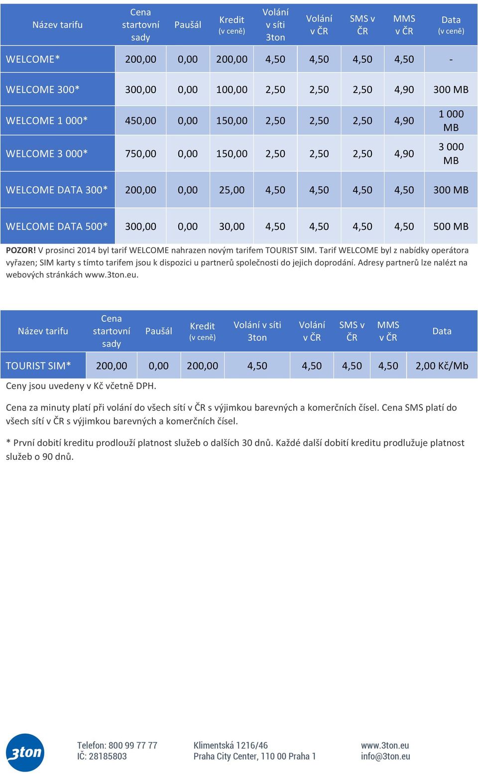 30,00 4,50 4,50 4,50 4,50 500 MB POZOR! V prosinci 2014 byl tarif WELCOME nahrazen novým tarifem TOURIST SIM.