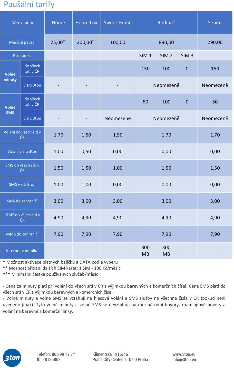1,00 1,50 1,50 SMS v síti 3ton 1,00 1,00 0,00 0,00 0,00 SMS do zahraničí 3,00 3,00 3,00 3,00 3,00 MMS sítí v 4,90 4,90 4,90 4,90 4,90 MMS do zahraničí 7,90 7,90 7,90 7,90 7,90 Internet v mobilu * - -