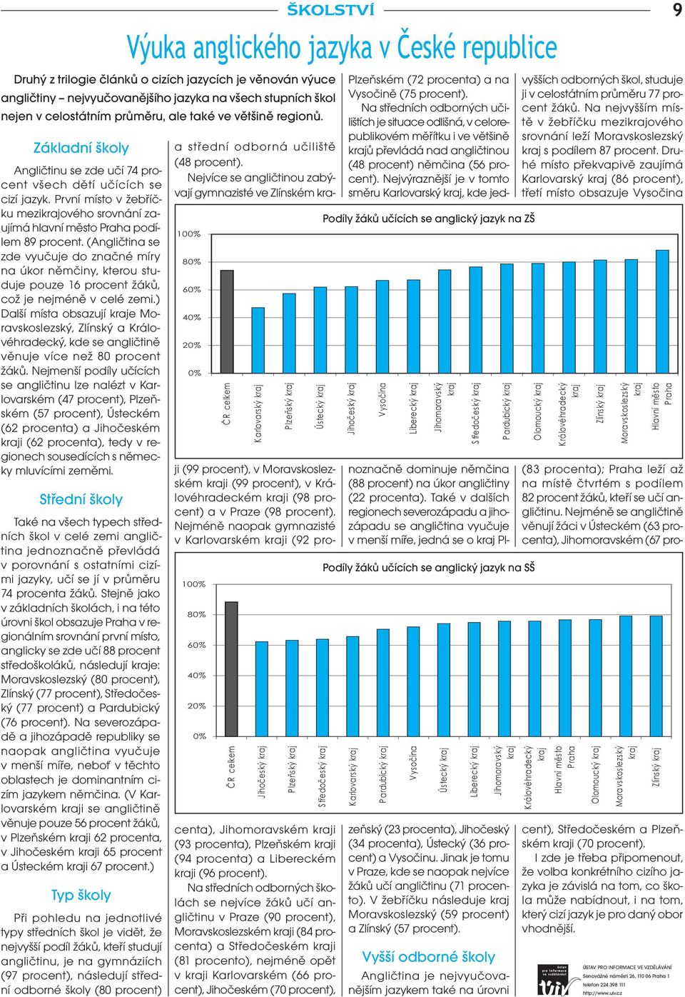 ) Další místa obsazují e Moravskoslezský, Zlínský a Královéhradecký, kde se angličtině věnuje více než 80 procent žáků.