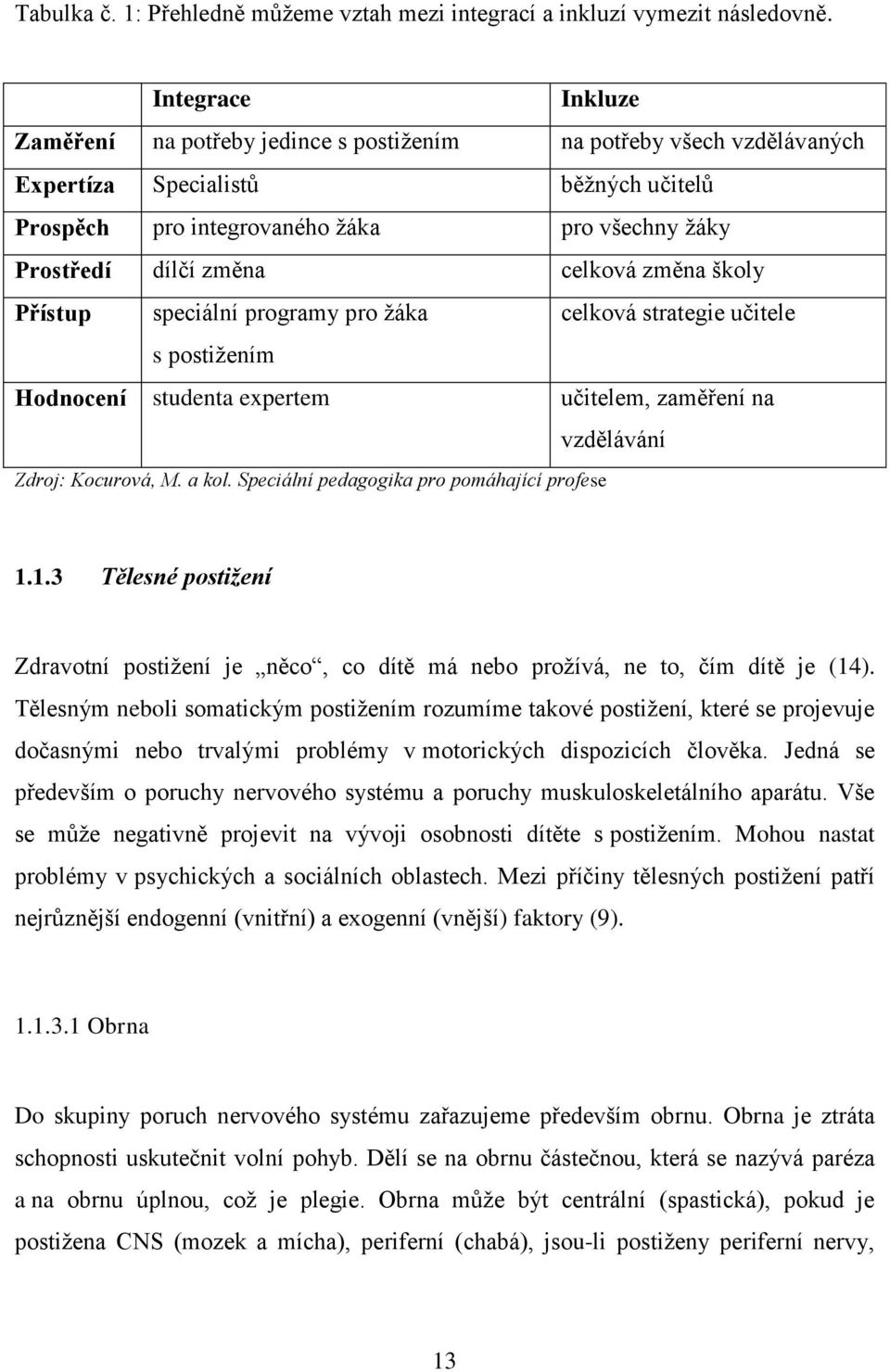 celková změna školy Přístup speciální programy pro ţáka celková strategie učitele s postiţením Hodnocení studenta expertem učitelem, zaměření na vzdělávání Zdroj: Kocurová, M. a kol.