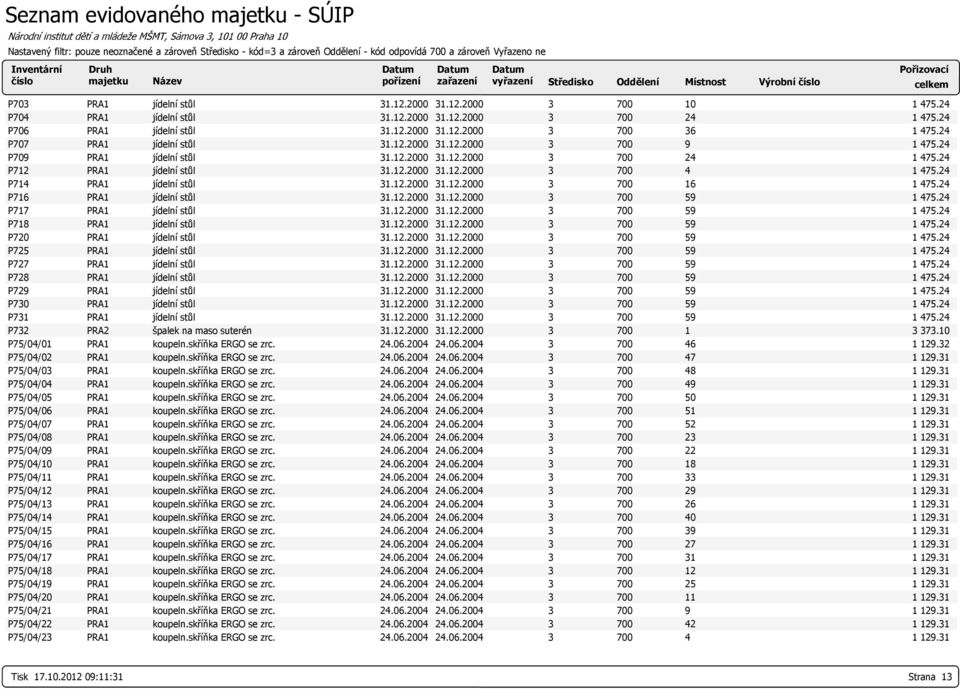 P731 PRA1 jídelní stůl P732 PRA2 špalek na maso suterén 3 373.10 P75/04/01 PRA1 koupeln.skříňka ERGO se zrc. 1 129.32 P75/04/02 PRA1 koupeln.skříňka ERGO se zrc. P75/04/03 PRA1 koupeln.