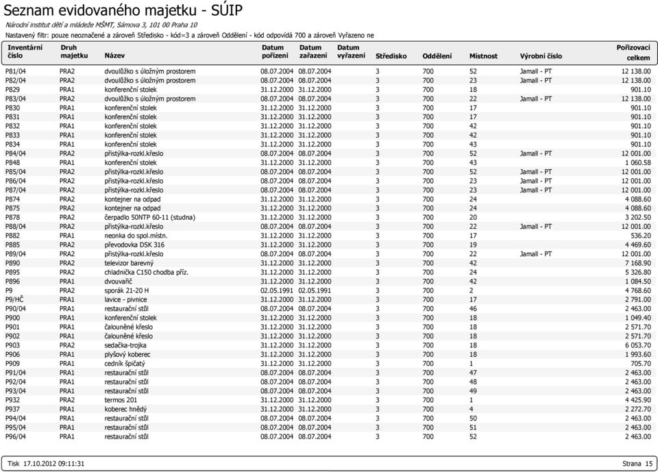 10 P84/04 PRA2 přistýlka-rozkl.křeslo 2 12 001.00 P848 PRA1 konferenční stolek 1 060.58 P85/04 PRA2 přistýlka-rozkl.křeslo 2 12 001.00 P86/04 PRA2 přistýlka-rozkl.křeslo 12 001.