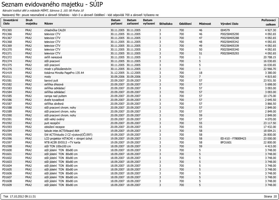 15 PD1374 PRA2 stůl pracovní 16 030.65 PD1375 PRA2 stůl pracovní 16 030.65 PD1376 PRA2 mixér s příslušenstvím 22 966.70 PD1419 PRA2 tiskárna Minolta PagePro 135 A4 8 3 380.00 PD1511 PRA2 mzdy 30.09.