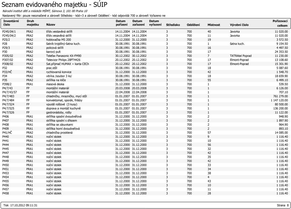 12.2002 30.12.2002 3 TATRAtel Poprad 11 230.00 P307/02 PRA2 Televizor Philips 28PT4426 20.12.2002 20.12.2002 3 7 Elmont-Poprad 13 108.60 P308/02 PRA2 Sat.přijmač HUMAX + karta CECh 20.12.2002 20.12.2002 3 7 Elmont-Poprad 15 301.