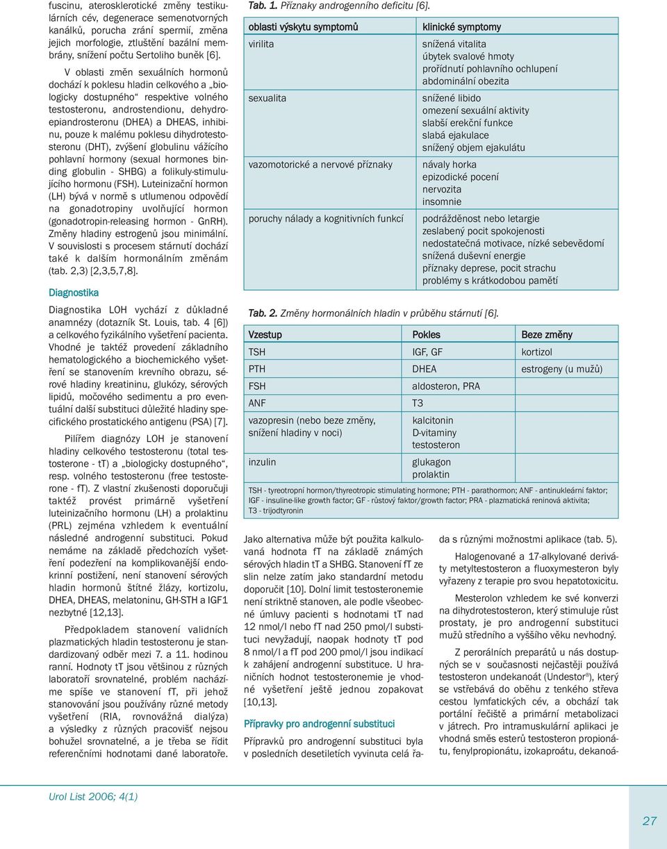 malému poklesu dihydrotestosteronu (DHT), zvýšení globulinu vážícího pohlavní hormony (sexual hormones binding globulin - SHBG) a folikuly-stimulujícího hormonu (FSH).