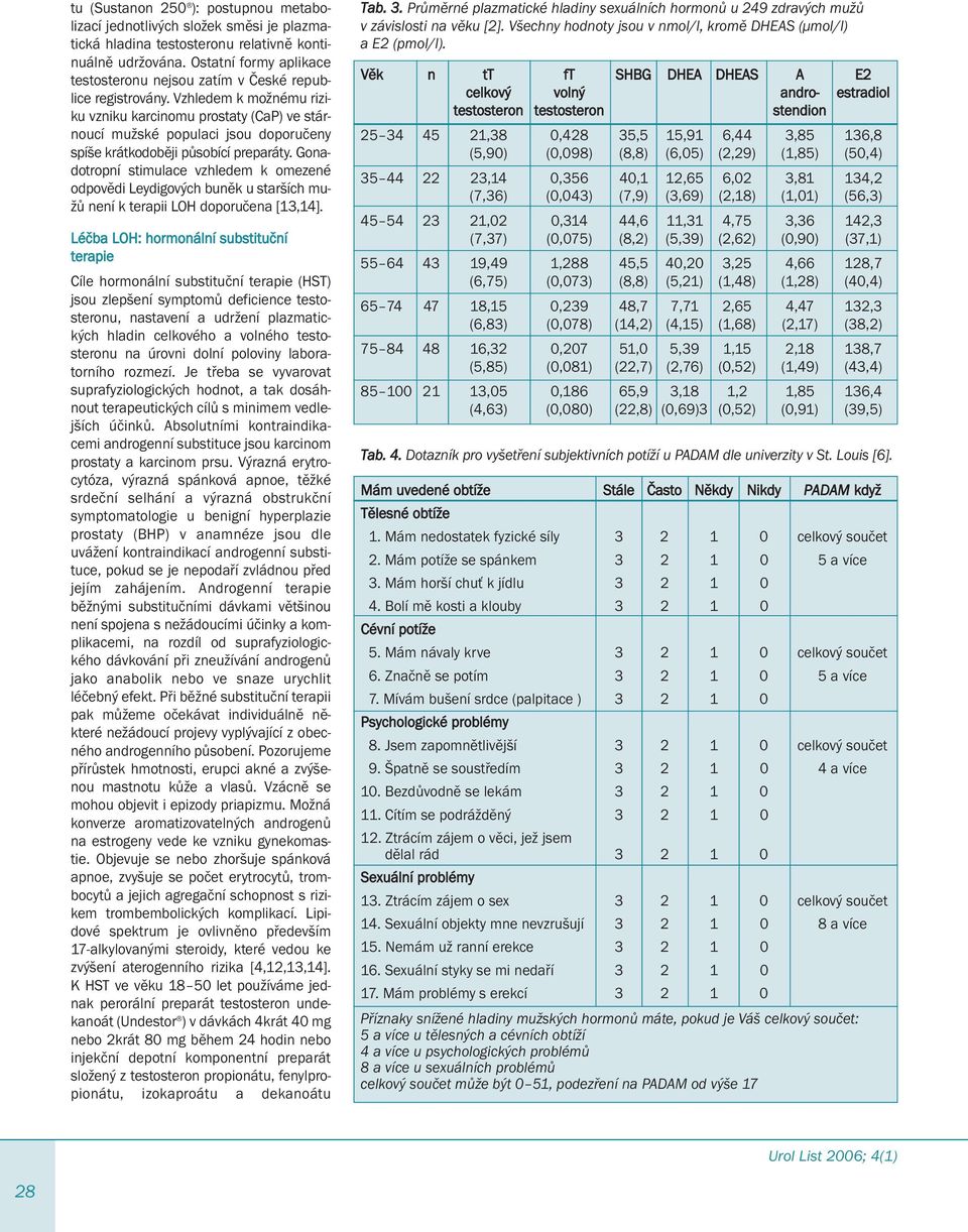 Vzhledem k možnému riziku vzniku karcinomu prostaty (CaP) ve stárnoucí mužské populaci jsou doporučeny spíše krátkodoběji působící preparáty.