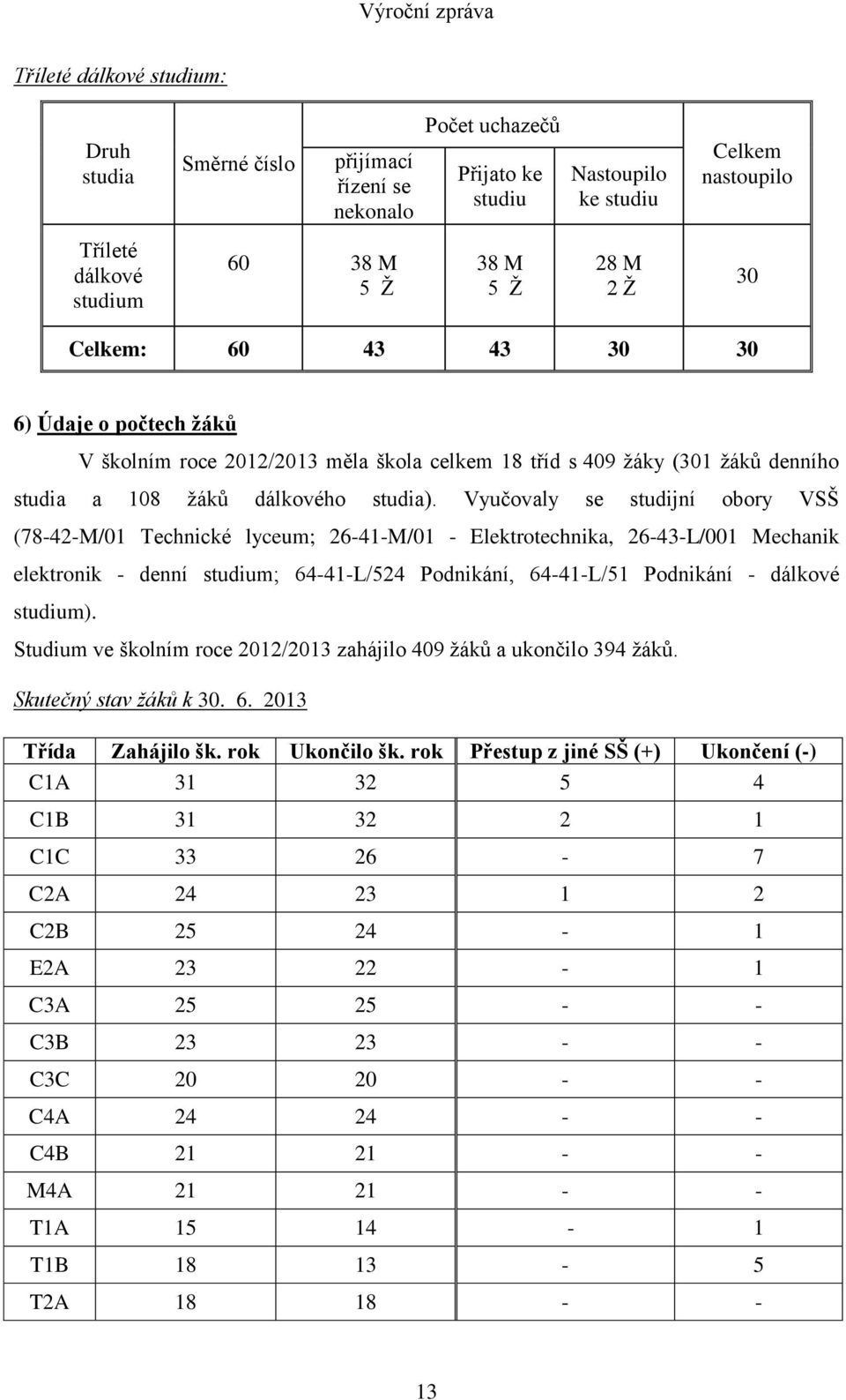 Vyučovaly se studijní obory VSŠ (78-42-M/01 Technické lyceum; 26-41-M/01 - Elektrotechnika, 26-43-L/001 Mechanik elektronik - denní studium; 64-41-L/524 Podnikání, 64-41-L/51 Podnikání - dálkové