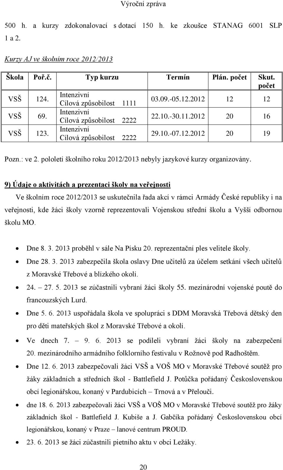 : ve 2. pololetí školního roku 2012/2013 nebyly jazykové kurzy organizovány.