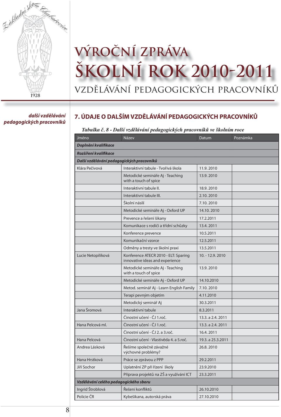 Interaktivní tabule - Tvořivá škola 11.9. 2010 Metodické semináře Aj - Teaching 13.9. 2010 with a touch of spice Interaktivní tabule II. 18.9. 2010 Interaktivní tabule III. 2.10. 2010 Školní násilí 7.