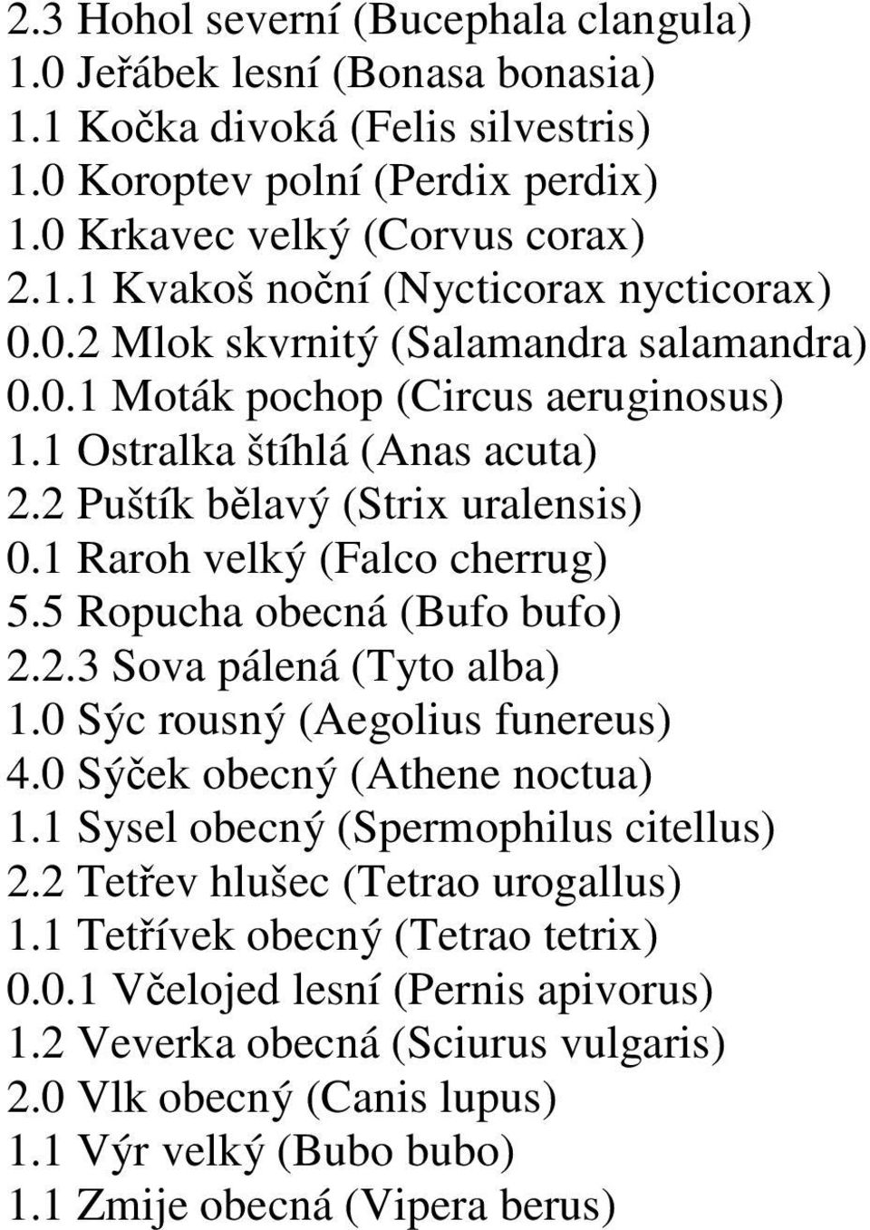 5 Ropucha obecná (Bufo bufo) 2.2.3 Sova pálená (Tyto alba) 1.0 Sýc rousný (Aegolius funereus) 4.0 Sýček obecný (Athene noctua) 1.1 Sysel obecný (Spermophilus citellus) 2.