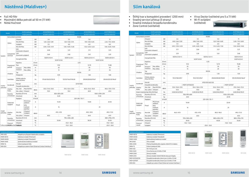 1 kw) Wi-Fi ovládání (volitelné) AC026FBRDEH/EU AC035FBRDEH/EU AC052FBRDEH/EU AC071FBRDEH/EU Vnější AC026FCADEH/EU AC035FCADEH/EU AC052FCADEH/EU AC071FCADEH/EU Chlazení kw 2.6 3.5 5.0 7.
