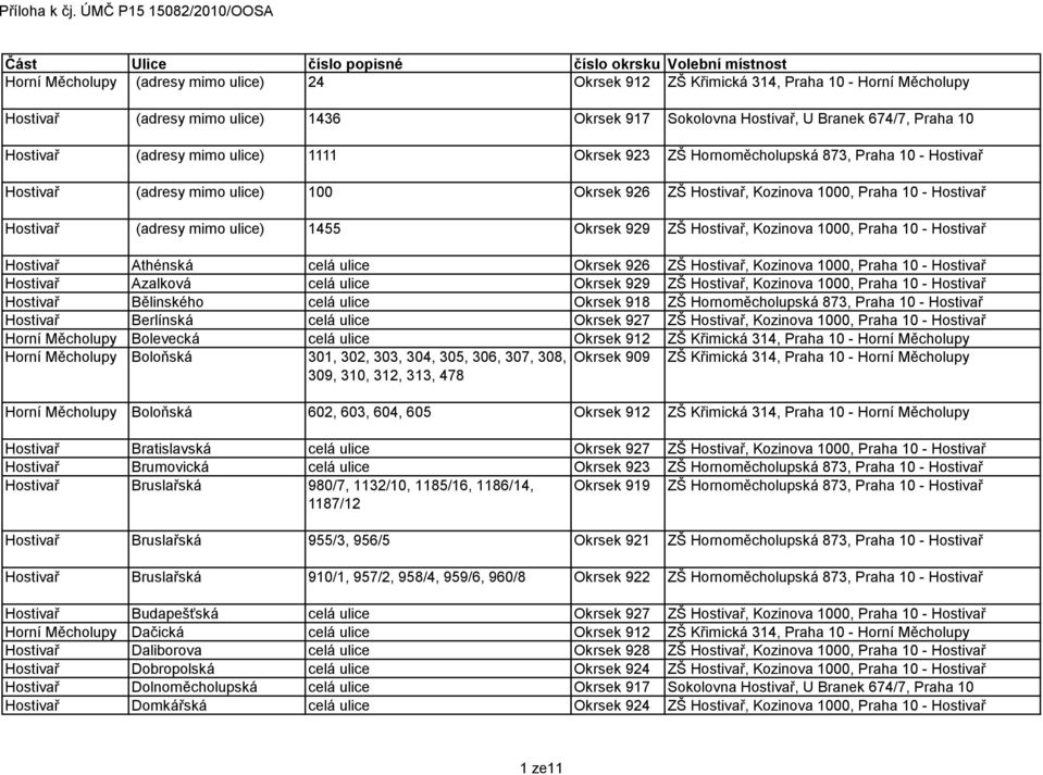 Hostivař Bělinského celá ulice Okrsek 918 Hostivař Berlínská celá ulice Okrsek 927 Horní Měcholupy Bolevecká celá ulice Okrsek 912 ZŠ Křimická 314, Praha 10 - Horní Měcholupy Horní Měcholupy Boloňská