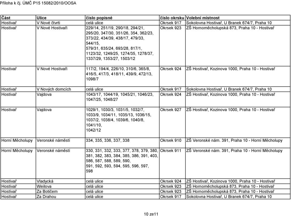 416/5, 417/3, 418/11, 439/9, 472/13, 1098/7 Okrsek 924 Hostivař V Nových domcích celá ulice Okrsek 917 Sokolovna Hostivař, U Branek 674/7, Praha 10 Hostivař Vajdova 1043/17, 1044/19, 1045/21,