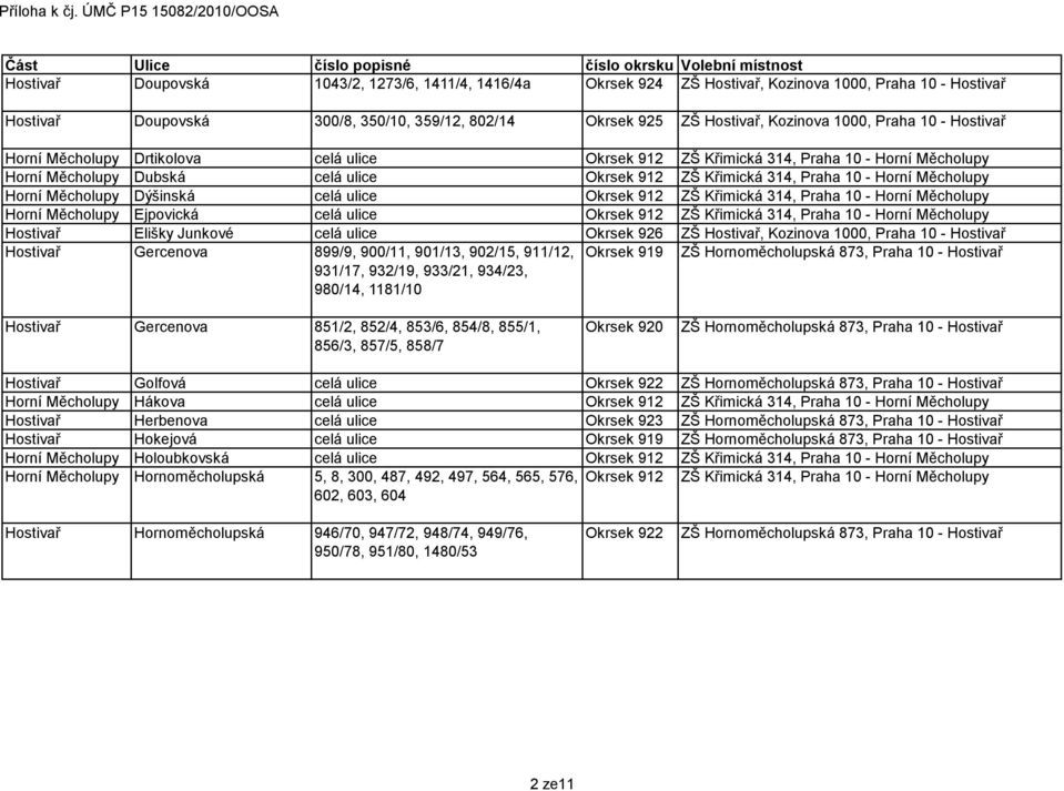 Horní Měcholupy Ejpovická celá ulice Okrsek 912 ZŠ Křimická 314, Praha 10 - Horní Měcholupy Hostivař Elišky Junkové celá ulice Okrsek 926 Hostivař Gercenova 899/9, 900/11, 901/13, 902/15, 911/12,