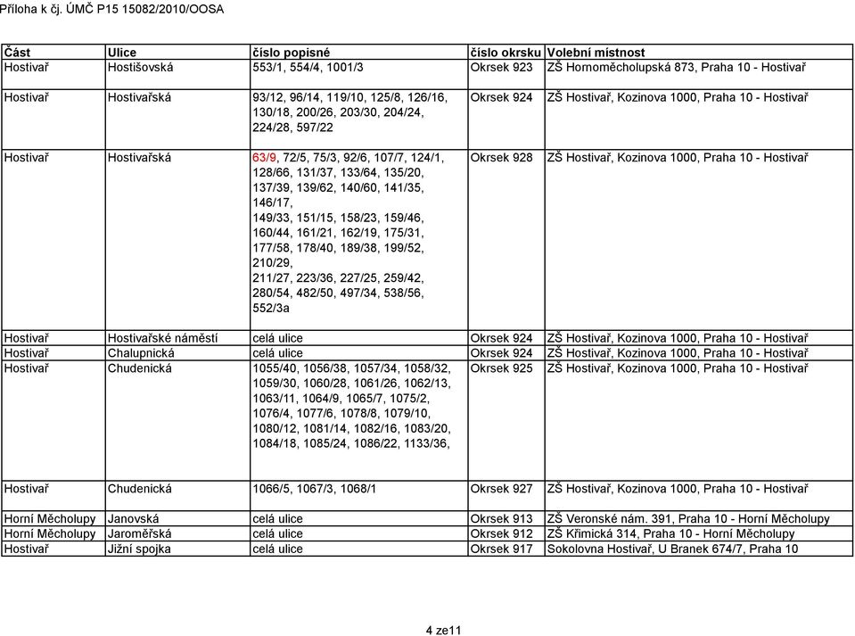 211/27, 223/36, 227/25, 259/42, 280/54, 482/50, 497/34, 538/56, 552/3a Okrsek 924 Okrsek 928 Hostivař Hostivařské náměstí celá ulice Okrsek 924 Hostivař Chalupnická celá ulice Okrsek 924 Hostivař