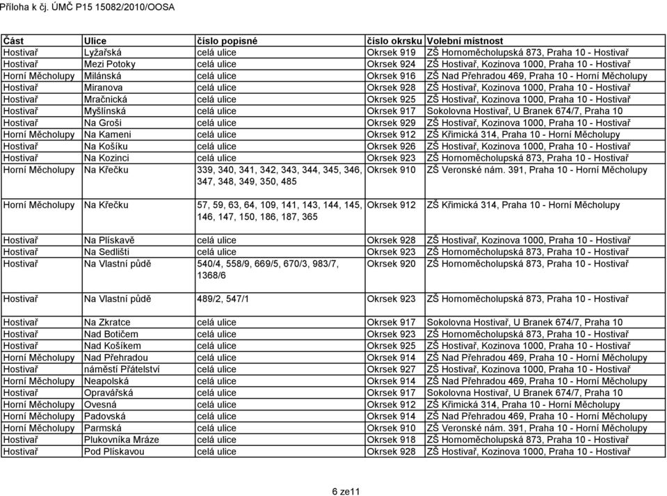 Měcholupy Na Kameni celá ulice Okrsek 912 ZŠ Křimická 314, Praha 10 - Horní Měcholupy Hostivař Na Košíku celá ulice Okrsek 926 Hostivař Na Kozinci celá ulice Okrsek 923 Horní Měcholupy Na Křečku 339,