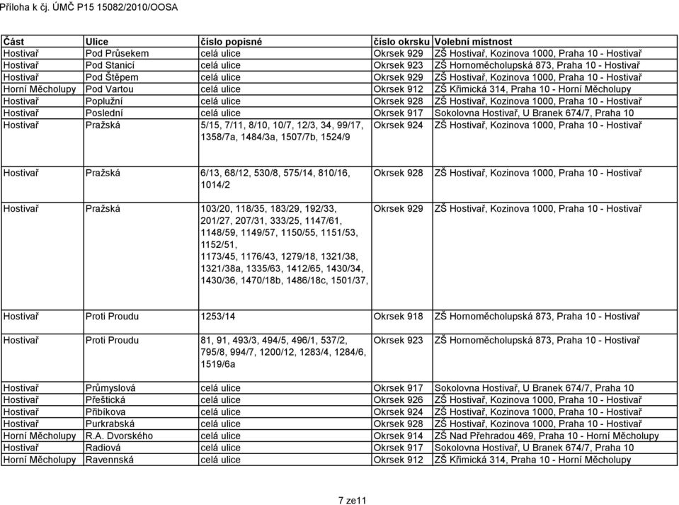 34, 99/17, 1358/7a, 1484/3a, 1507/7b, 1524/9 Okrsek 924 Hostivař Pražská 6/13, 68/12, 530/8, 575/14, 810/16, 1014/2 Okrsek 928 Hostivař Pražská 103/20, 118/35, 183/29, 192/33, 201/27, 207/31, 333/25,