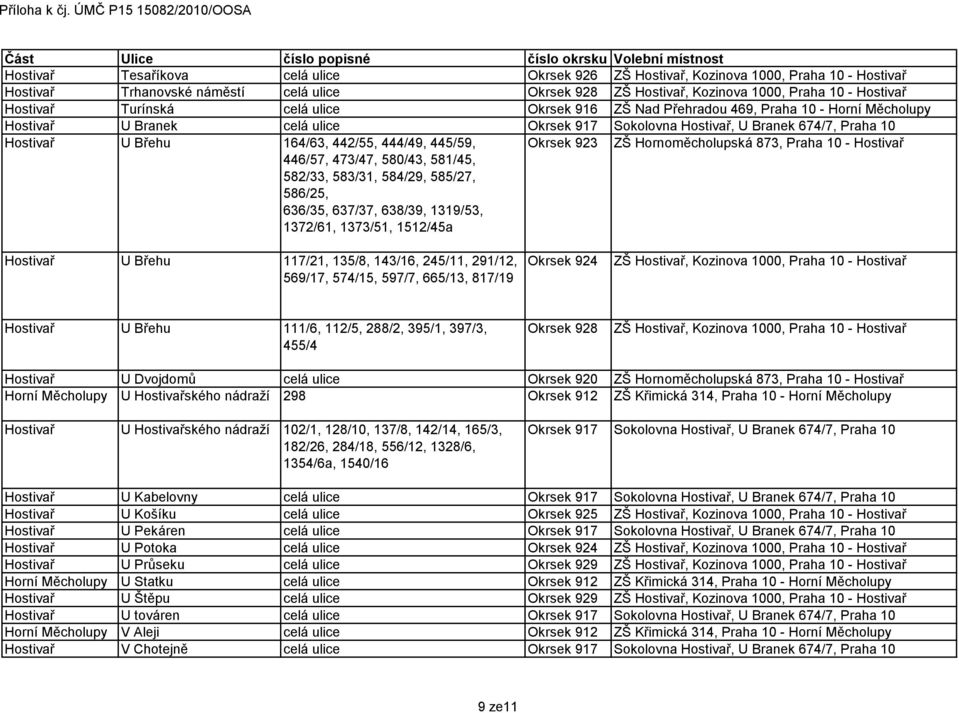 637/37, 638/39, 1319/53, 1372/61, 1373/51, 1512/45a Okrsek 923 Hostivař U Břehu 117/21, 135/8, 143/16, 245/11, 291/12, 569/17, 574/15, 597/7, 665/13, 817/19 Okrsek 924 Hostivař U Břehu 111/6, 112/5,