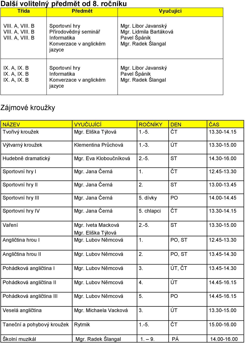Libor Javanský Pavel Špánik Mgr. Radek Šlangal Zájmové kroužky NÁZEV VYUČUJÍCÍ ROČNÍKY DEN ČAS Tvořivý kroužek Mgr. Eliška Týlová 1.-5. ČT 13.30-14.15 Výtvarný kroužek Klementina Průchová 1.-3. ÚT 13.
