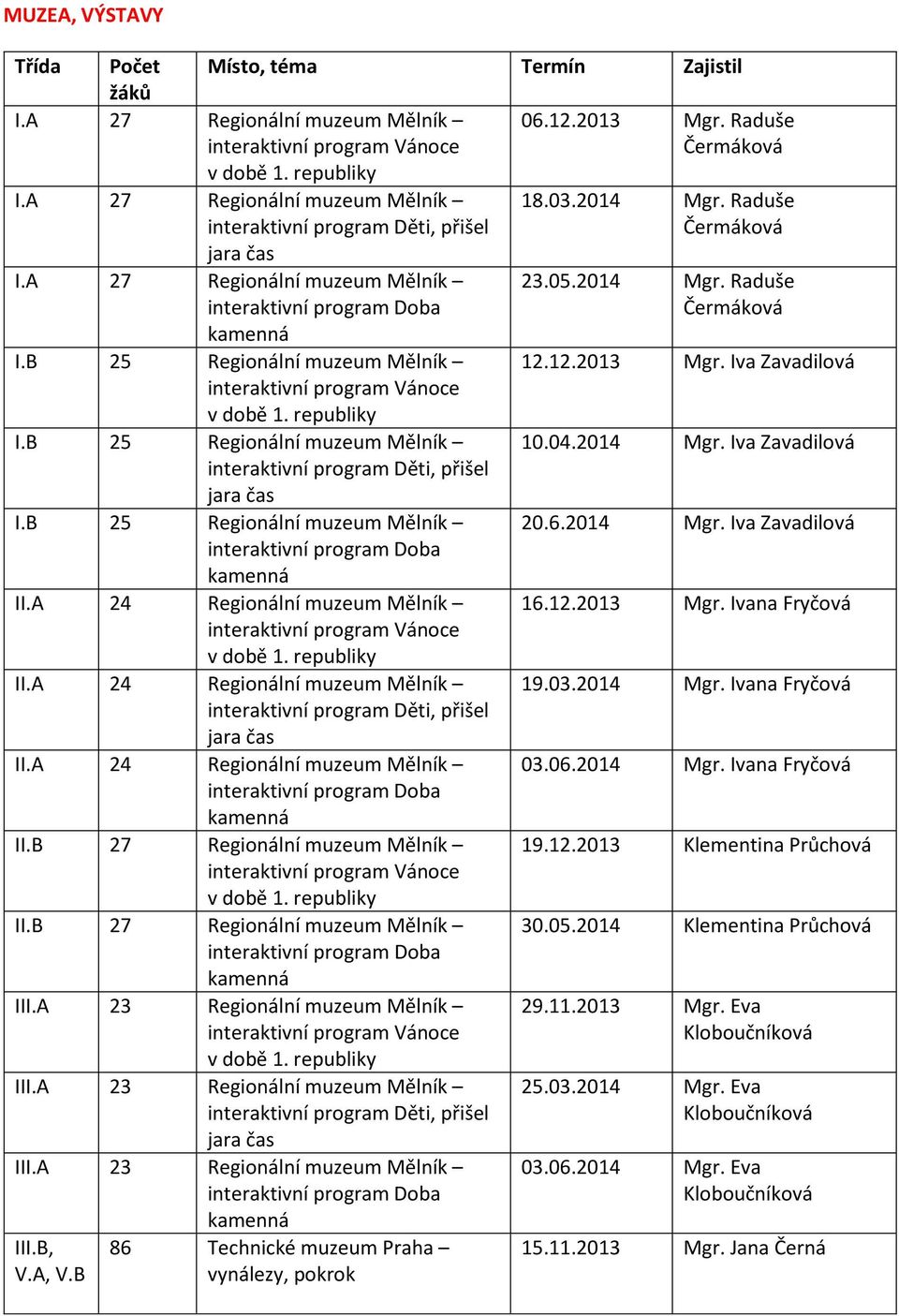 B 25 Regionální muzeum Mělník interaktivní program Vánoce v době 1. republiky I.B 25 Regionální muzeum Mělník interaktivní program Děti, přišel jara čas I.