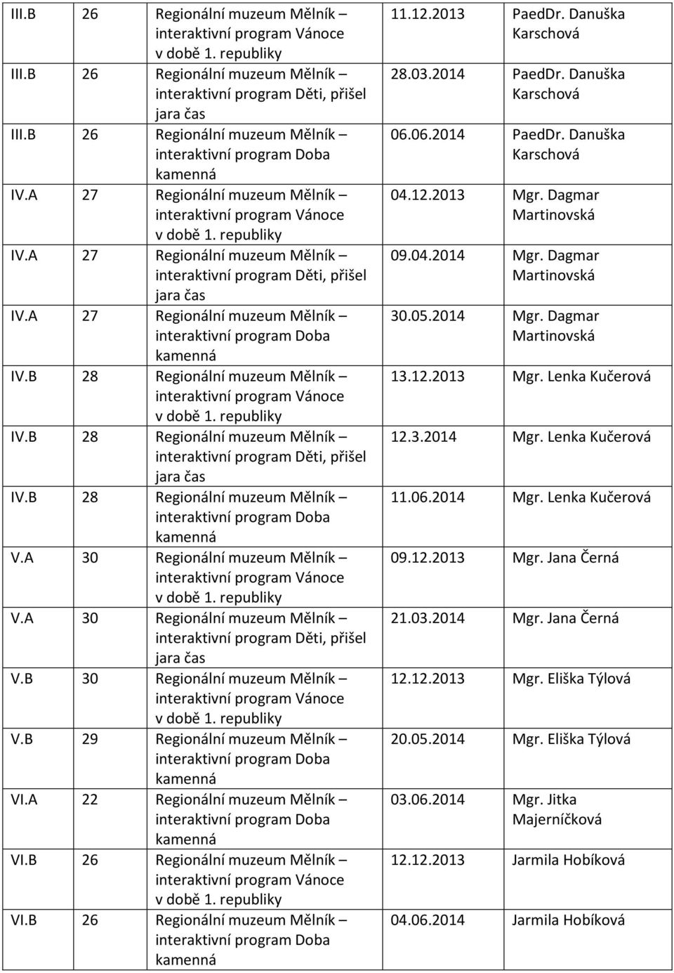 A 27 Regionální muzeum Mělník interaktivní program Děti, přišel jara čas IV.A 27 Regionální muzeum Mělník interaktivní program Doba kamenná IV.