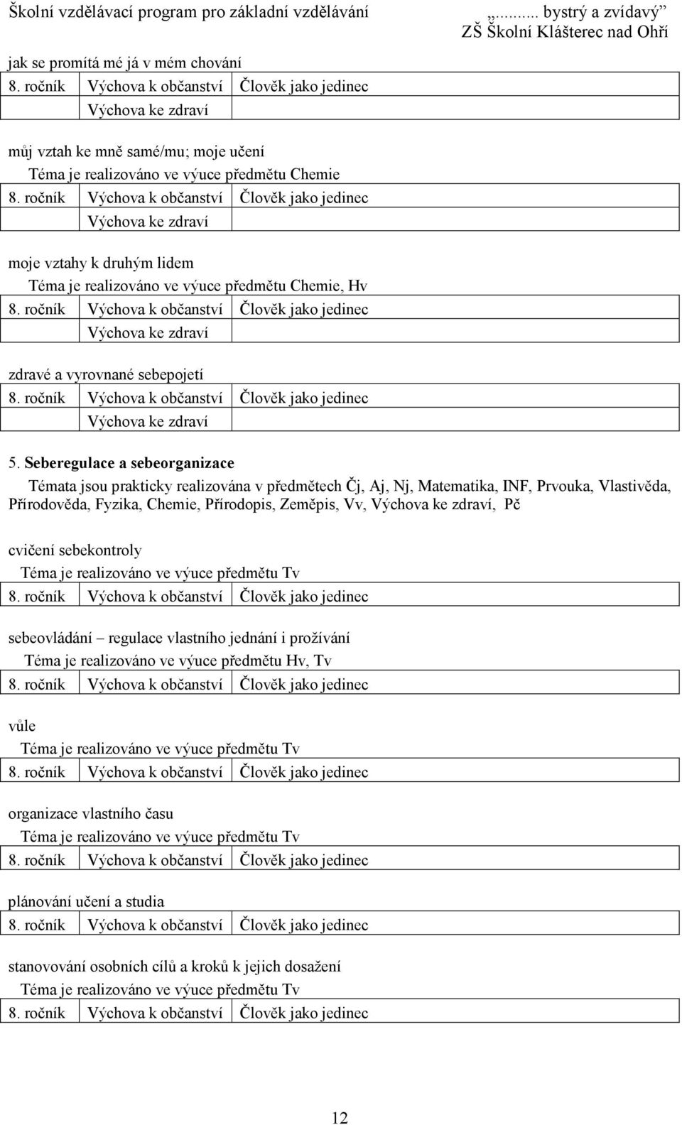 ročník Výchova k občanství Člověk jako jedinec Výchova ke zdraví zdravé a vyrovnané sebepojetí 8. ročník Výchova k občanství Člověk jako jedinec Výchova ke zdraví 5.