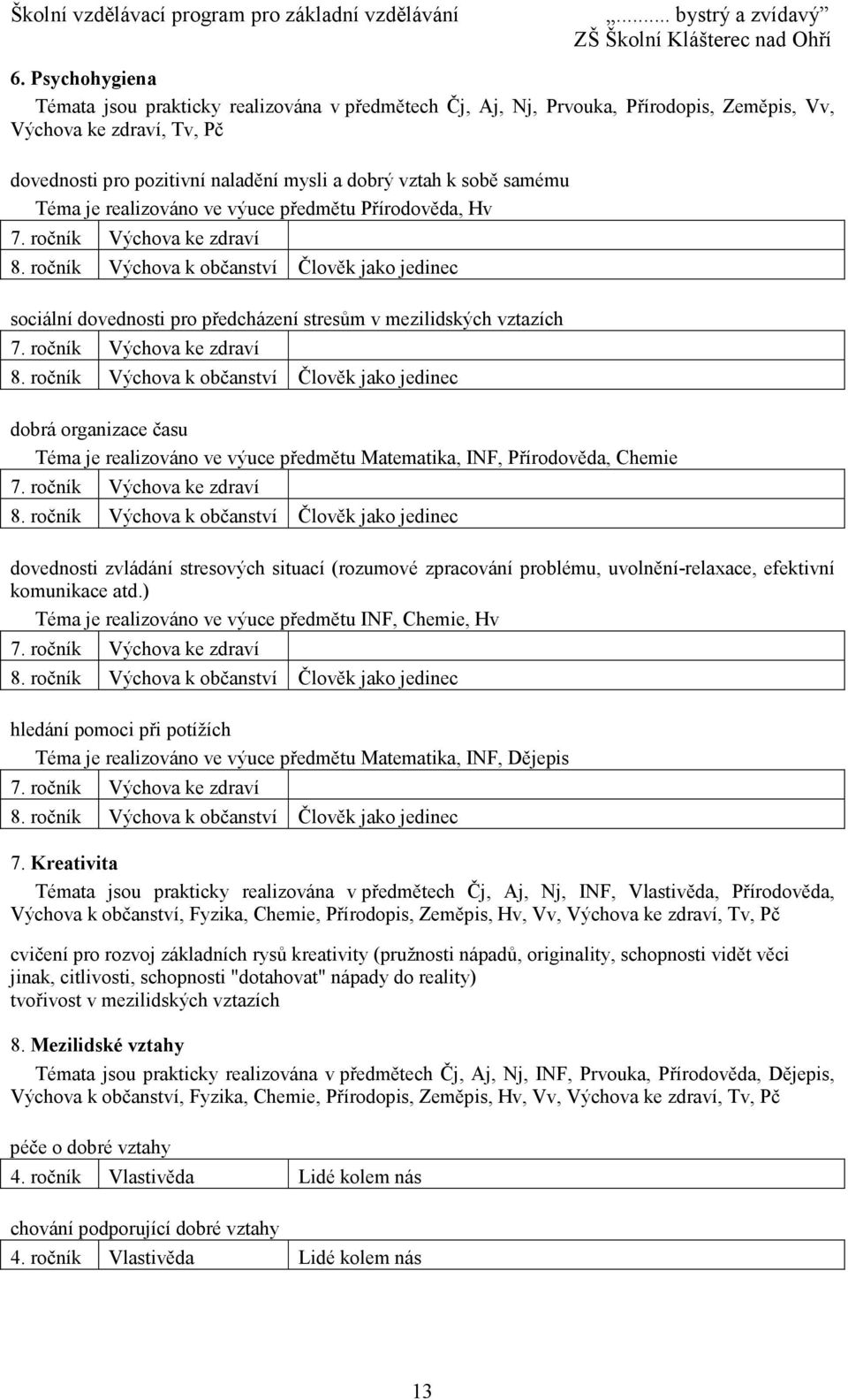 ročník Výchova k občanství Člověk jako jedinec sociální dovednosti pro předcházení stresům v mezilidských vztazích 7. ročník Výchova ke zdraví 8.