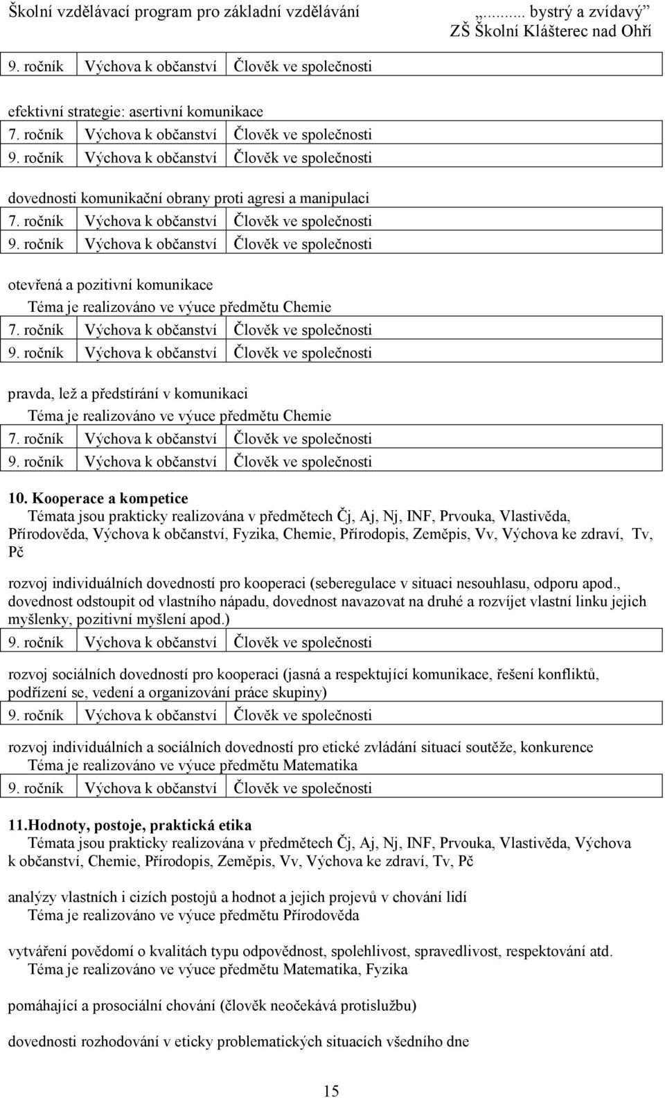 ročník Výchova k občanství Člověk ve společnosti otevřená a pozitivní komunikace Téma je realizováno ve výuce předmětu Chemie 7. ročník Výchova k občanství Člověk ve společnosti 9.