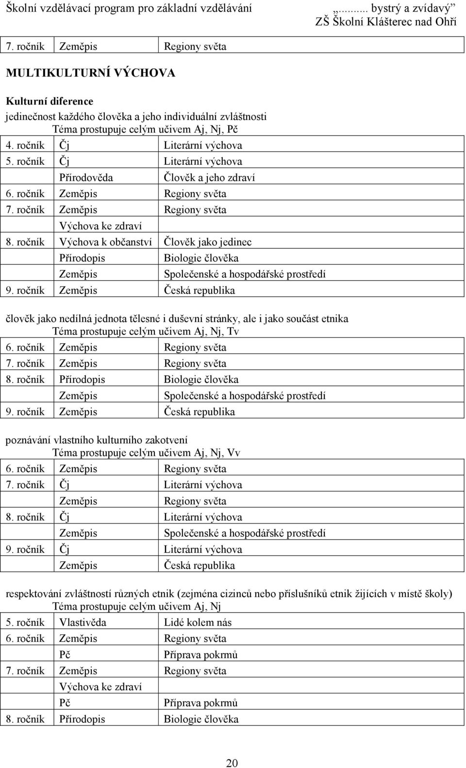 ročník Výchova k občanství Člověk jako jedinec Přírodopis Zeměpis Biologie člověka 9.