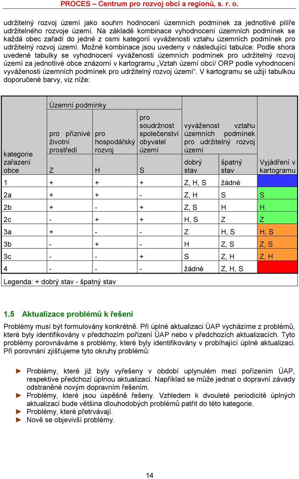 Moţné kombinace jsou uvedeny v následující tabulce: Podle shora uvedené tabulky se vyhodnocení vyváţenosti územních podmínek pro udrţitelný rozvoj území za jednotlivé obce znázorní v kartogramu Vztah