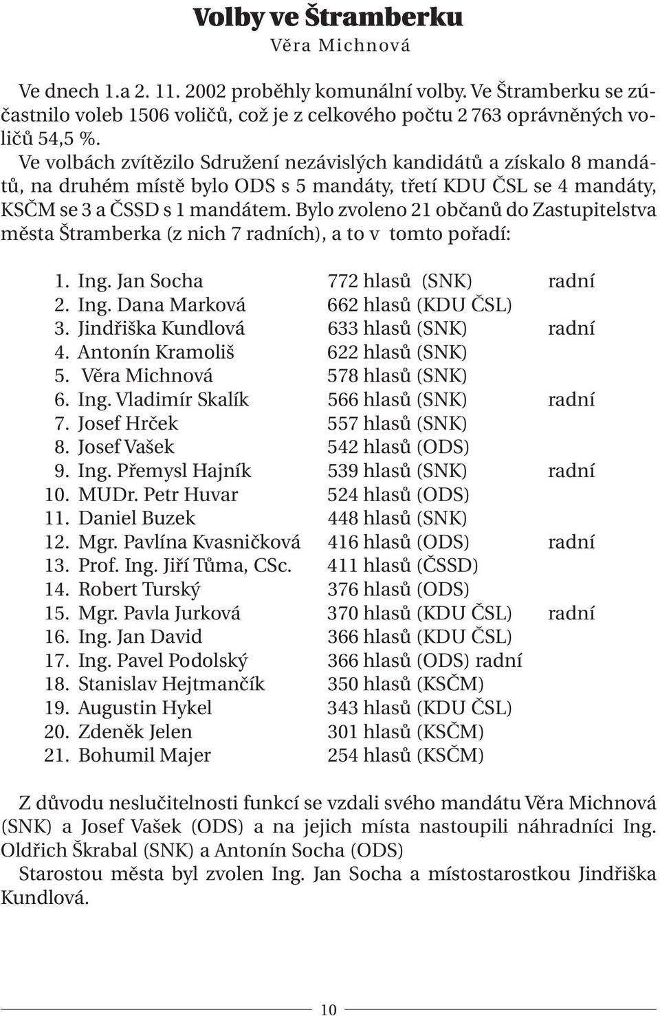 Bylo zvoleno 21 občanů do Zastupitelstva města Štramberka (z nich 7 radních), a to v tomto pořadí: 1. Ing. Jan Socha 772 hlasů (SNK) radní 2. Ing. Dana Marková 662 hlasů (KDU ČSL) 3.